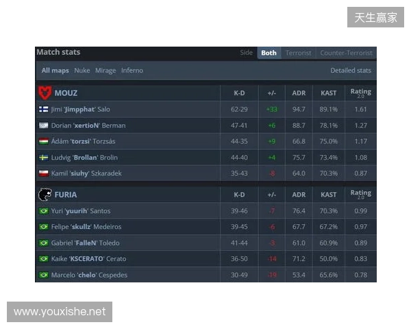 布达佩斯Major第二阶段：天生赢家！NAVI 2-0 B8