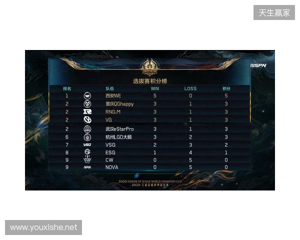 2025王者挑杯抽签结果公布 TE溯将迎战AG超玩会